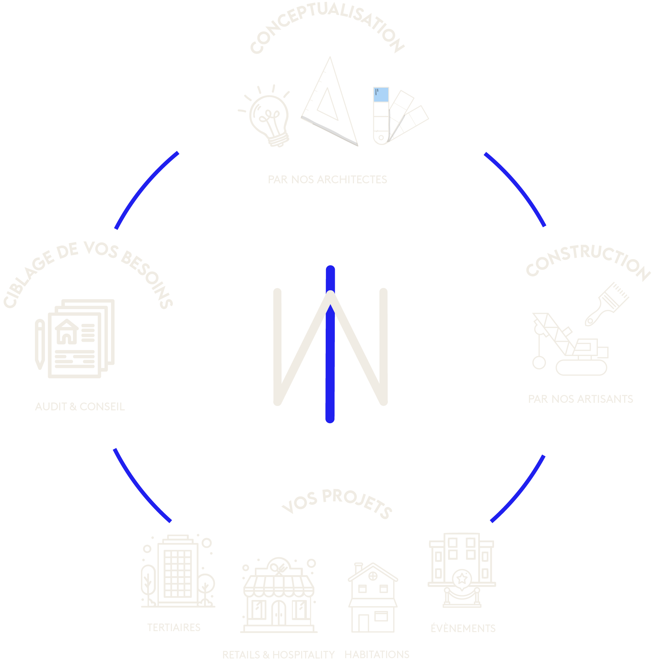 missions_immoworks